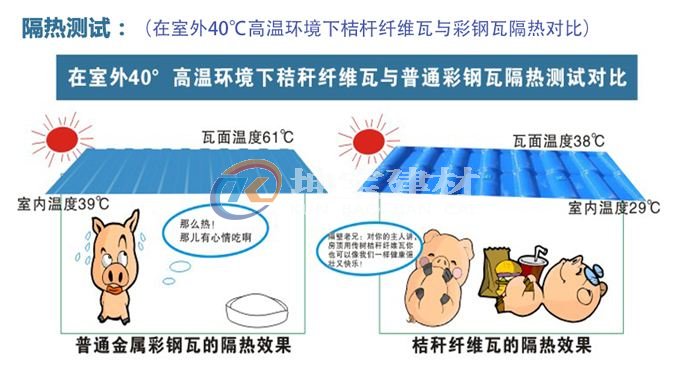 秸稈瓦冬暖夏涼，是養(yǎng)殖場屋面材料的理想選擇